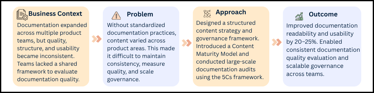 GenAI Editorial Review Case Study
