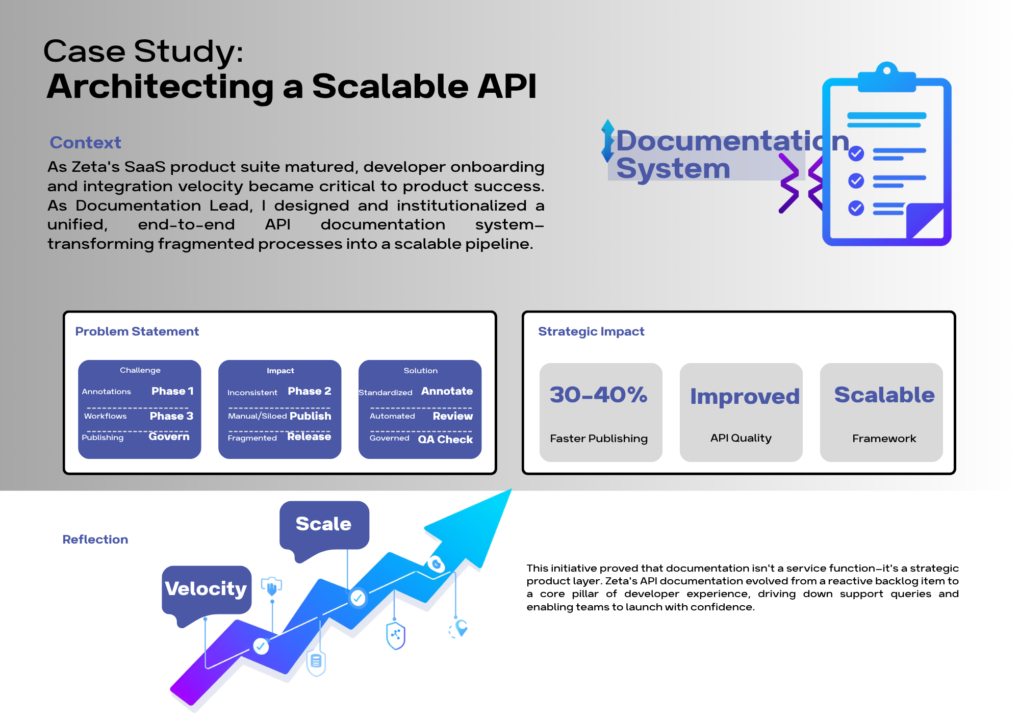 API Documentation and Developer Experience