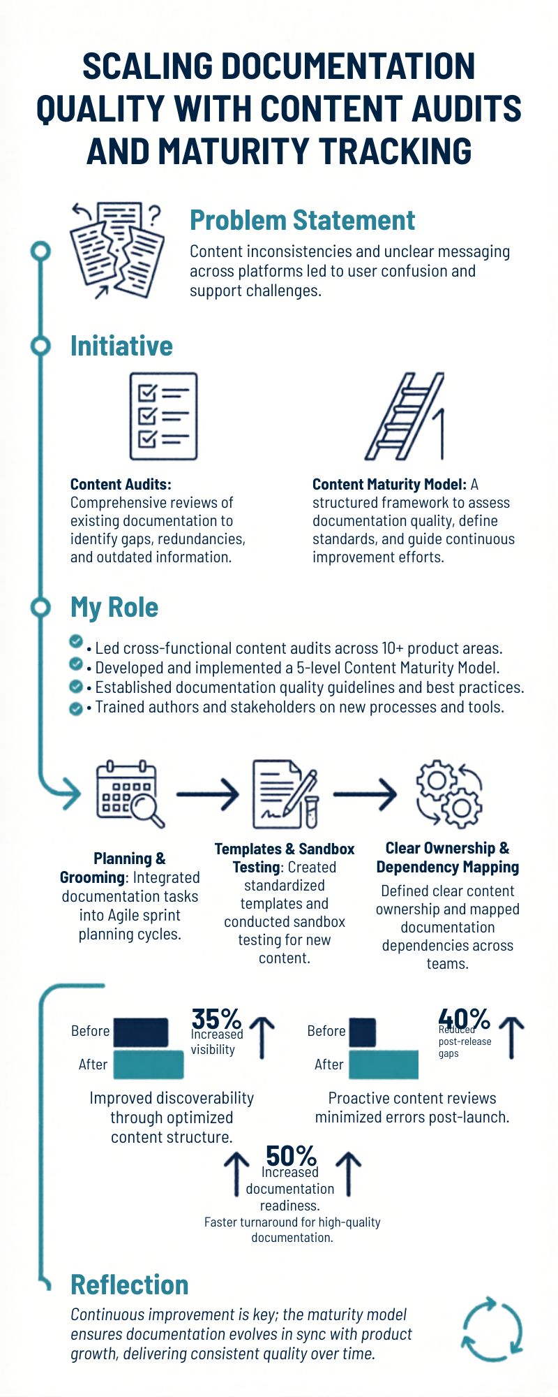 Content Strategy and Governance